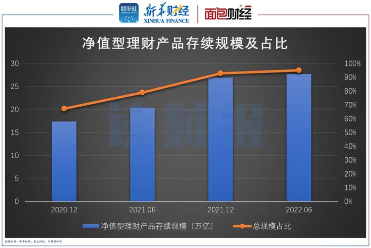 中国3a信用评级互联网理财_银行理财产品破净数量_理财公司发行产品破净原因