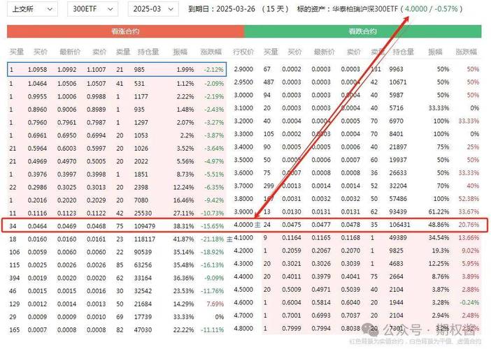 权证内在价值时间价值_权证和股票期权的区别_权证定义种类欧式美式