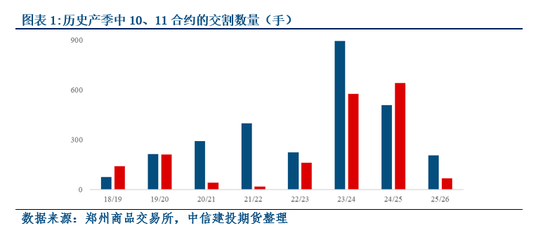 AP510合约交割量历史低位_AP511合约交割价格历史高位_股指期货交割方式