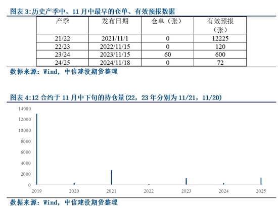 AP511合约交割价格历史高位_AP510合约交割量历史低位_股指期货交割方式