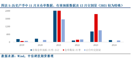 AP511合约交割价格历史高位_AP510合约交割量历史低位_股指期货交割方式