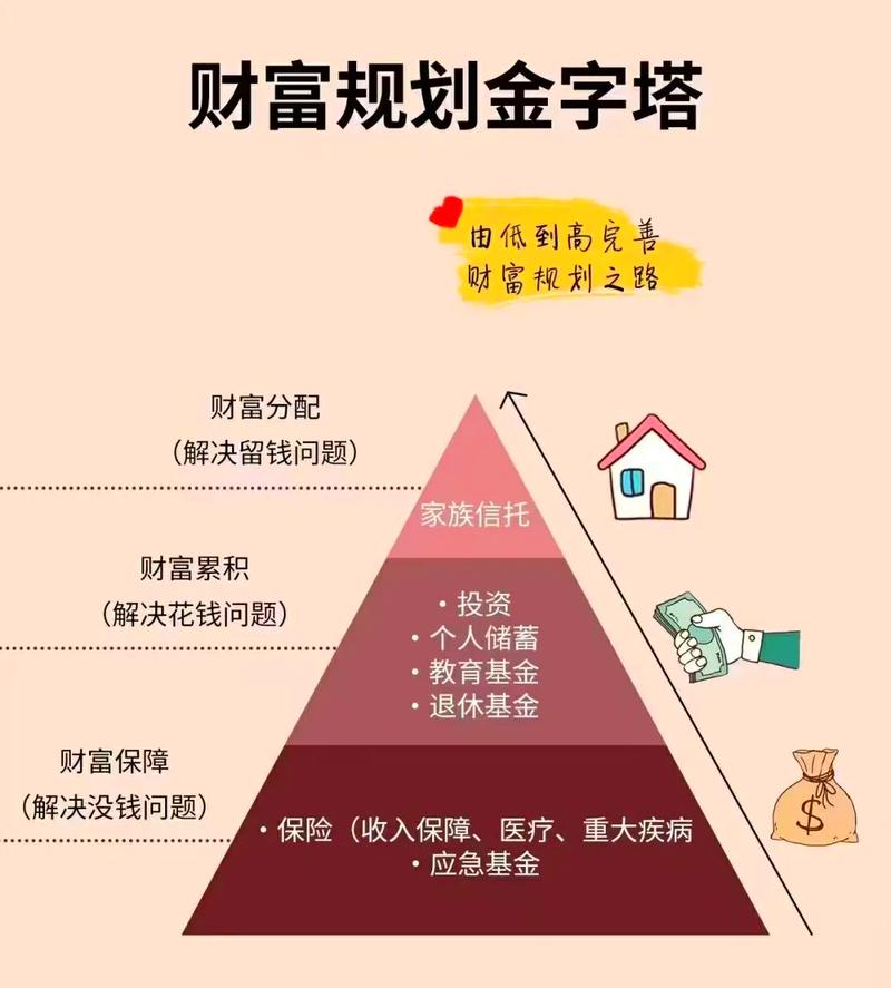 保险理财规划的步骤_保险资金新质生产力_银行理财战略投资者