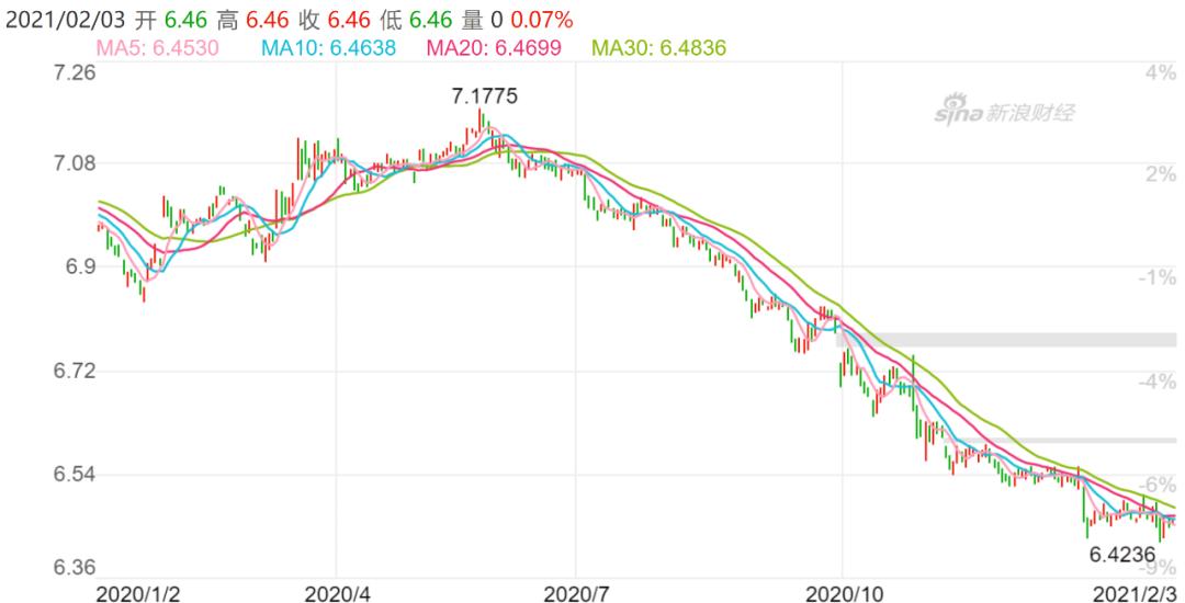 股票市场流动性_流动性拐点 A股市场反应 房地产市场调控