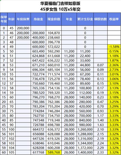 福临门旗舰版年金险_华夏保险理财险可靠吗_华夏理财保险