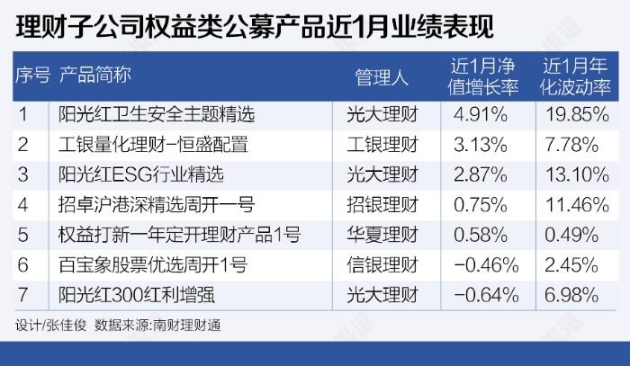 理财子公司权益类公募产品业绩表现_银行理财子公司权益类产品分析_中国3a信用评级互联网理财