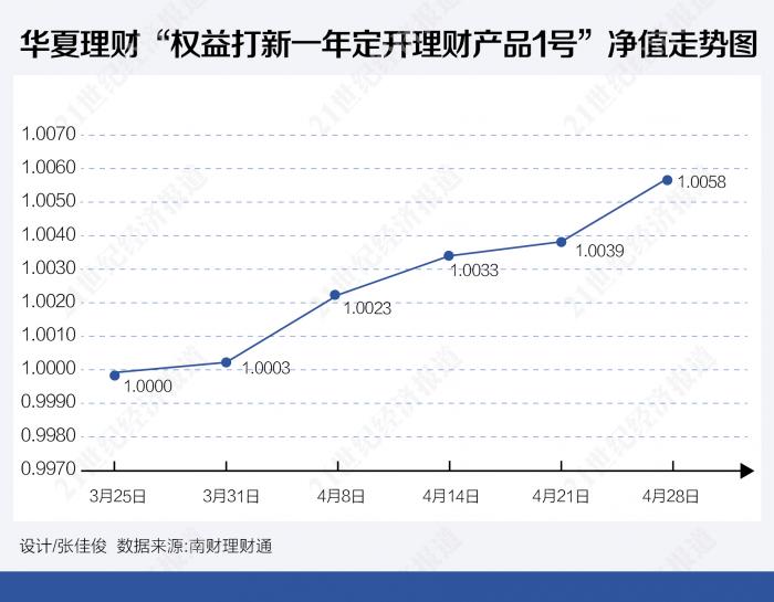 银行理财子公司权益类产品分析_理财子公司权益类公募产品业绩表现_中国3a信用评级互联网理财