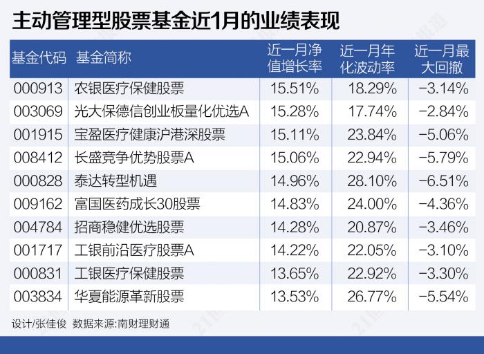 理财子公司权益类公募产品业绩表现_银行理财子公司权益类产品分析_中国3a信用评级互联网理财