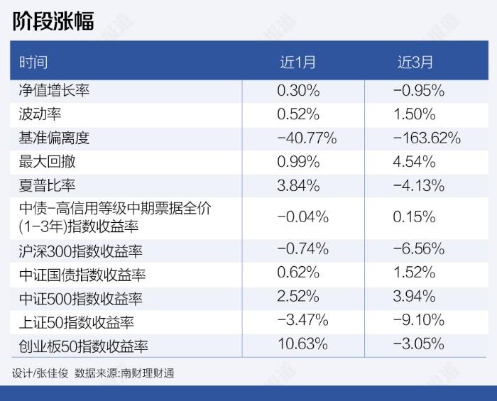 银行理财子公司权益类产品分析_理财子公司权益类公募产品业绩表现_中国3a信用评级互联网理财