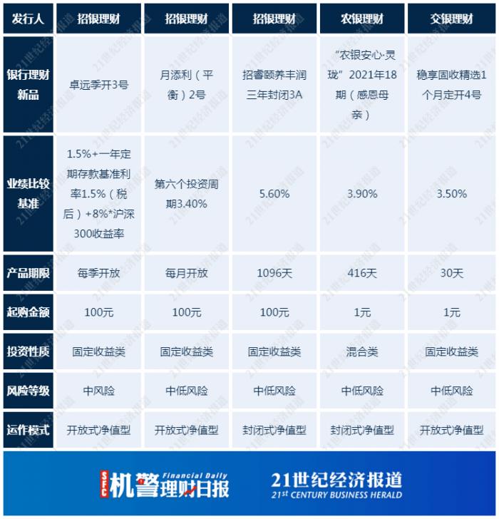 中国3a信用评级互联网理财_理财子公司权益类公募产品业绩表现_银行理财子公司权益类产品分析