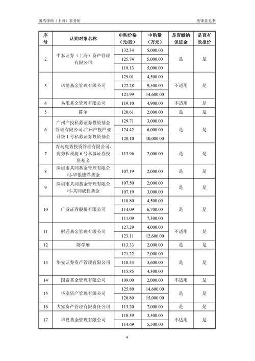 银行理财子公司权益类产品分析_中国3a信用评级互联网理财_理财子公司权益类公募产品业绩表现
