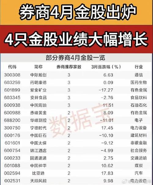 证金公司买入股票名单_A股上市公司证金公司持股情况_证金公司2017年年报持仓分析