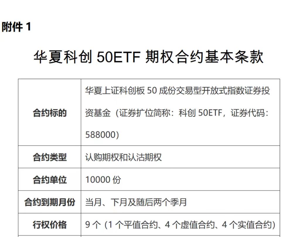 科创50ETF期权上市_股票期权对股市是利好_新能源汽车政策利好