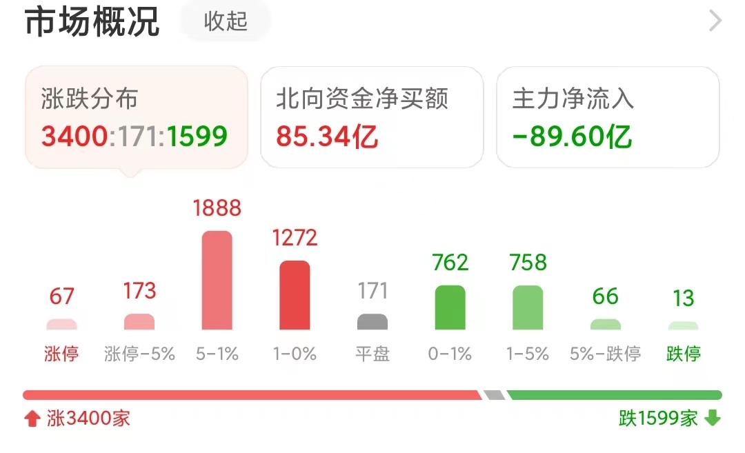 股票期权对股市是利好_科创50ETF期权上市_新能源汽车政策利好