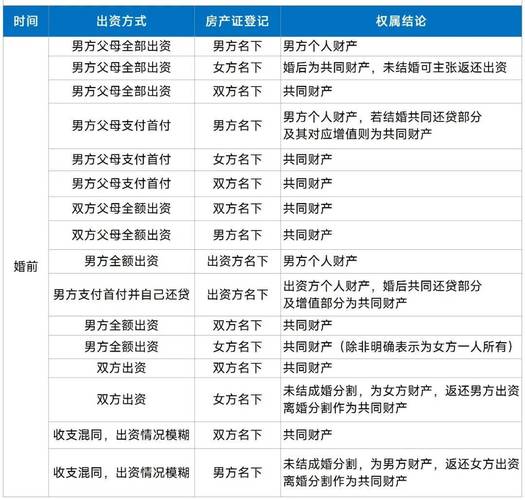 婚前贷款房加名字银行会同意吗_婚前贷款房产证加名字_婚前贷款买房房产证加名字