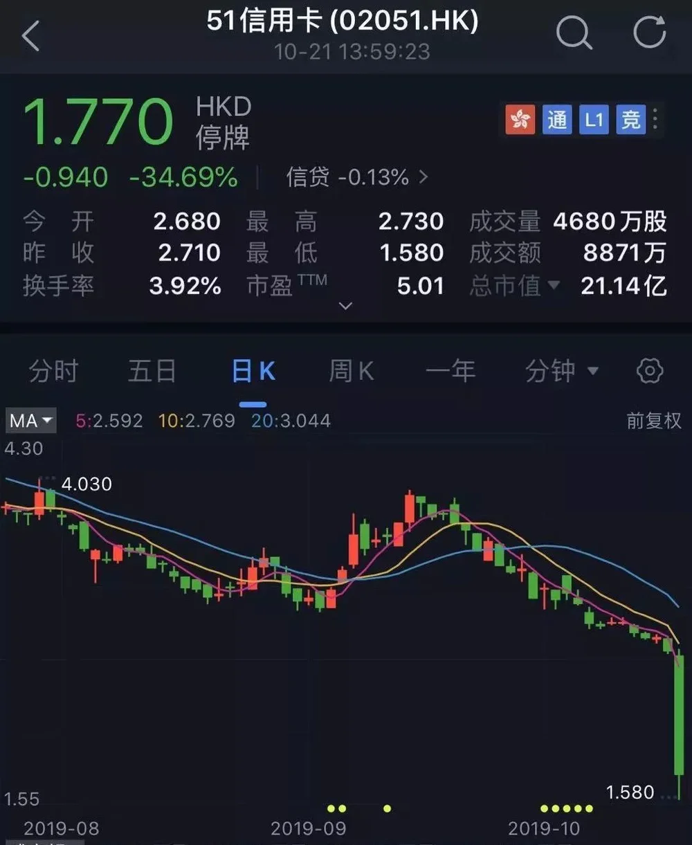 51信用卡爬虫服务用户隐私泄露_51信用卡 理财 可靠吗_51信用卡警方调查原因