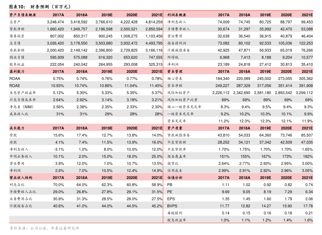 上市公司股票期权激励计划_雷赛智能股票期权激励计划最新进展_雷赛智能2022年股票期权激励计划部分股票期权注销