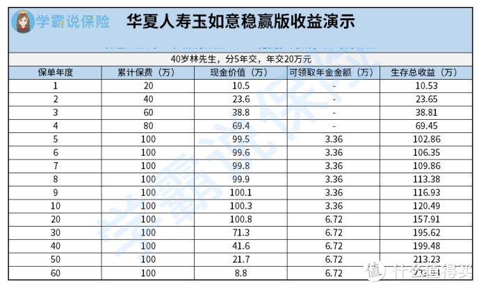 华夏银行理财产品可靠吗_华夏理财保险_华夏银行玉如意稳赢版年金险