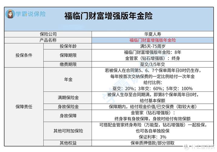 华夏理财保险可靠吗_华夏保险产品推荐_华夏理财保险