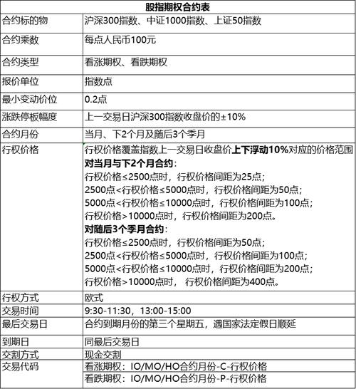 权益性投资对象范围_权证和股票期权的区别_权益性投资与股权投资区别