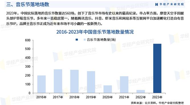2024-2030年全球及中国股票音乐行业市场现状供需分析_中国股票市场现状_股票音乐行业市场深度研究发展前景及规划可行性分析
