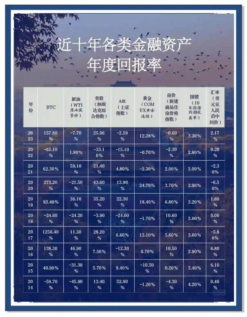 51信用卡产业投资基金_51信用卡 理财 可靠吗_互联网金融数据资产流量投资