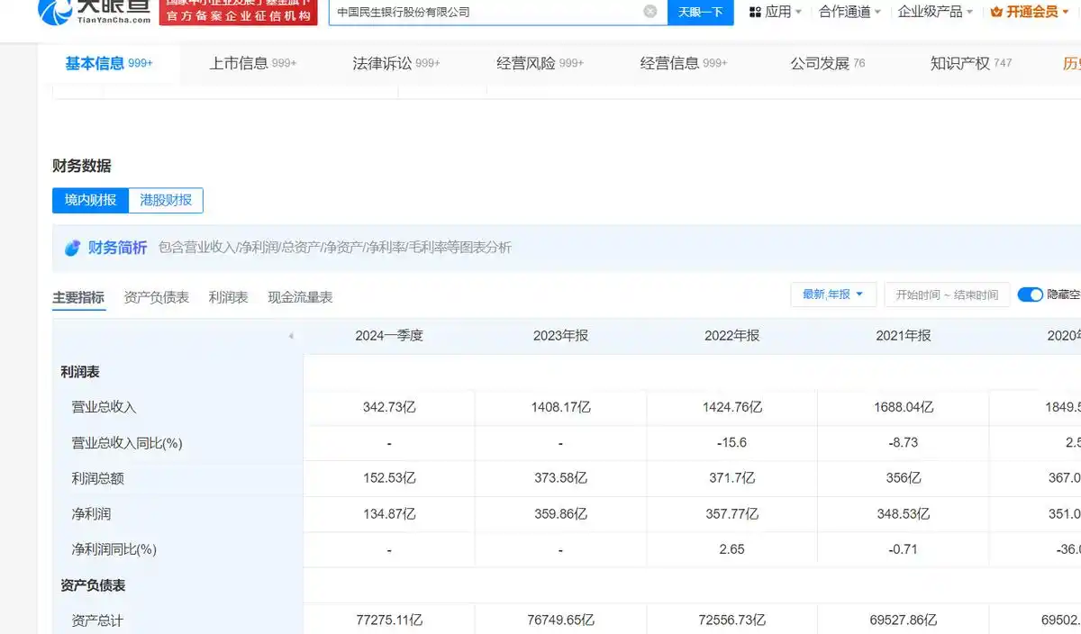 民生银行 理财产品质押_民生银行股东质押危机_民生银行关联交易风险