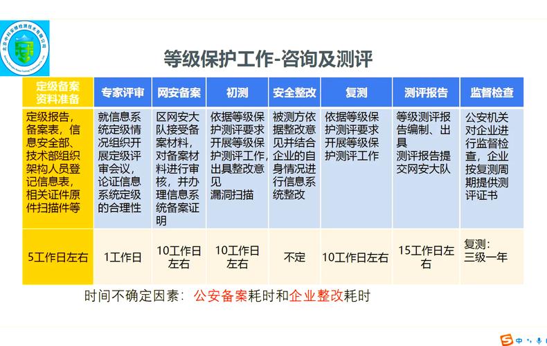 互联网金融信息安全等级保护三级测评_桔子理财存钱可靠吗_乐信集团桔子理财等保三级认证