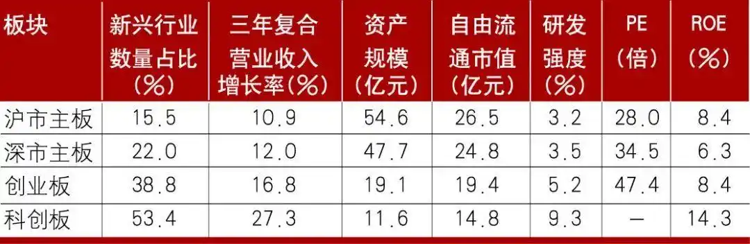 A股市场韧性分析_波动性流动性定价效率比较_香港股票市场结构