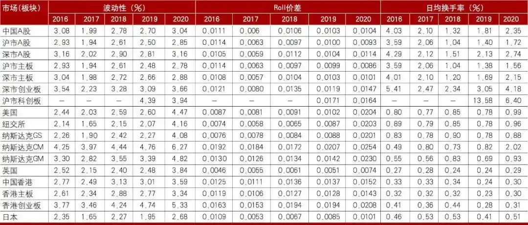 波动性流动性定价效率比较_香港股票市场结构_A股市场韧性分析