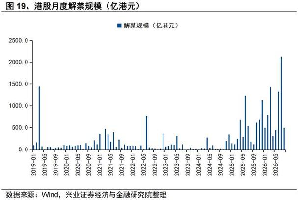股票市场流动性_韩流港股流动性影响_兴业证券研报资金流向