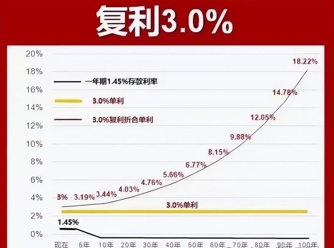 全球经济素养调查_msn理财_复利计算能力