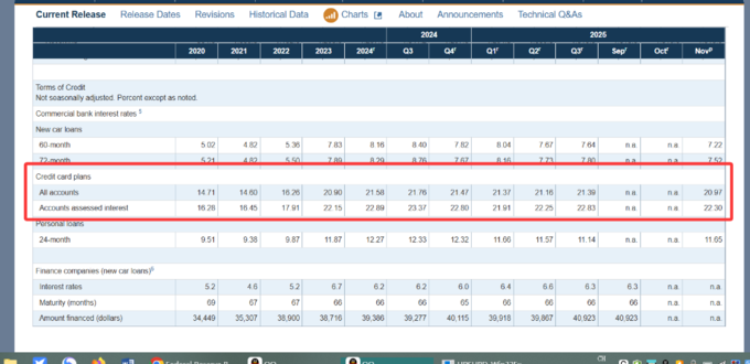 利率贷款中利率上限_特朗普房贷QE信用卡利率_信用卡利率10%上限