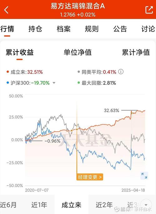 易方达基金风险如何_易方达基金易理财亏了_易方达基金可靠吗