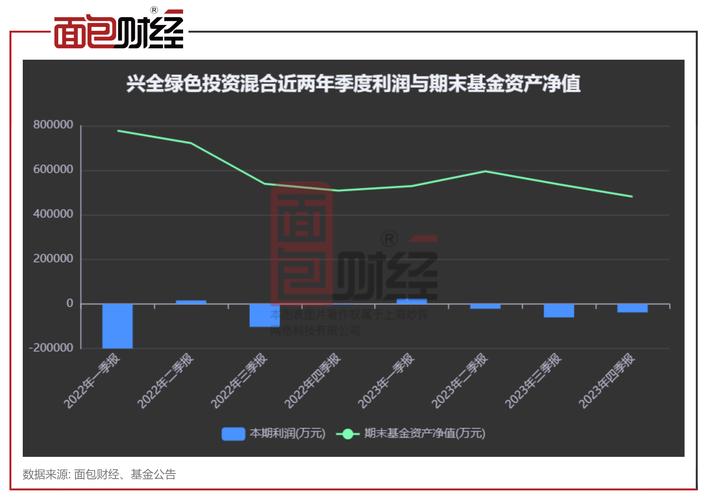公司股票投资账务处理_上市公司治理专项行动升级_证监会督促追回高管绩效薪酬