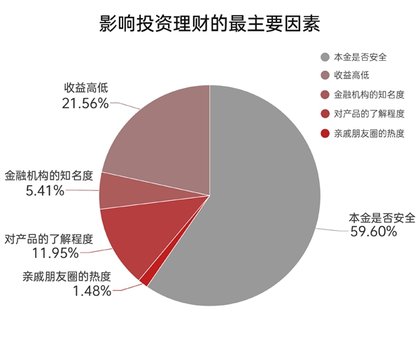股票投资教育_上海证券报财富素养教育_大学生财富素养调查
