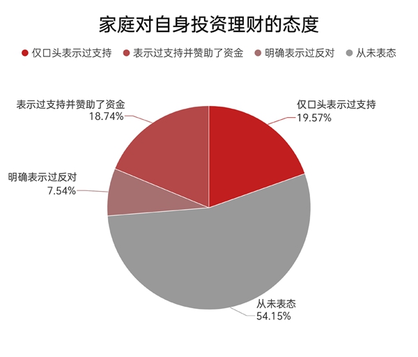 股票投资教育_上海证券报财富素养教育_大学生财富素养调查