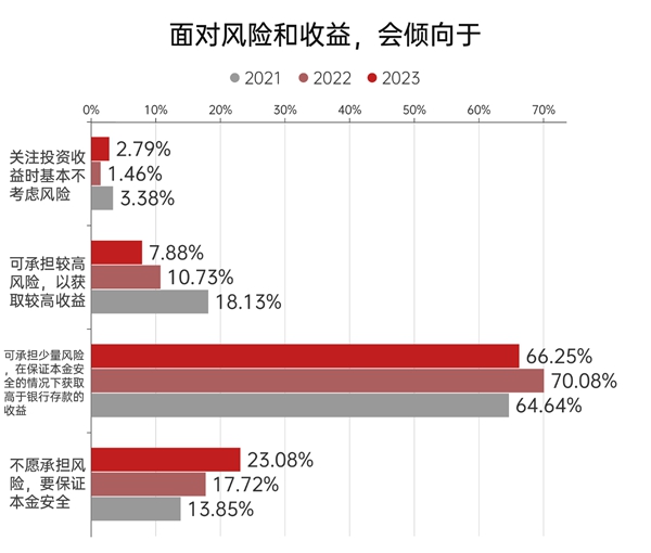 股票投资教育_上海证券报财富素养教育_大学生财富素养调查