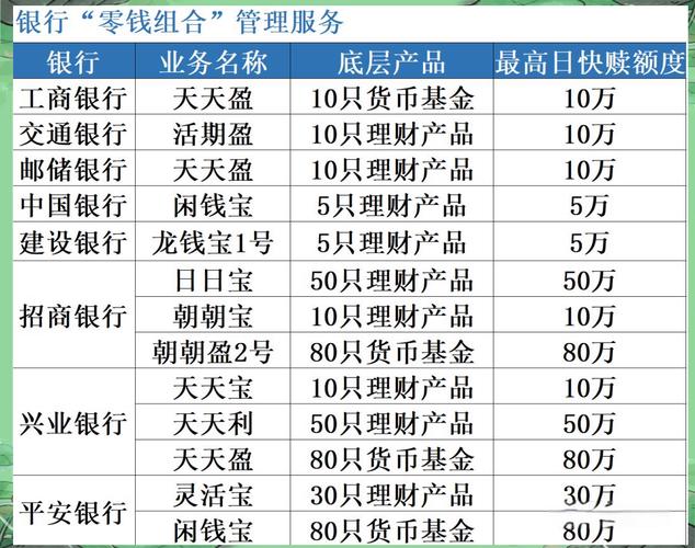 短期理财哪个银行利息高_银行短期理财产品利息比较_哪个银行的活期理财产品收益最高