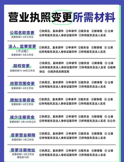 期货公司分支机构设立领证流程_期货公司分支机构变更负责人换证材料_开户许可证变更法人所需资料