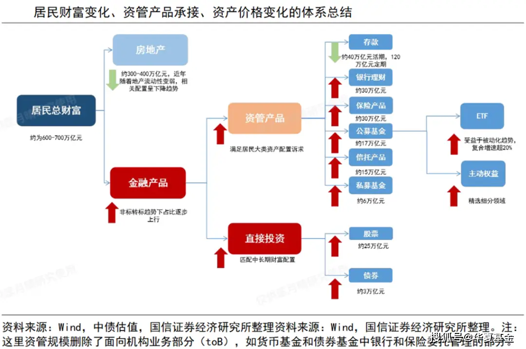 抚顺银行保本理财产品_各银行保本理财产品对比_抚顺银行七天理财利率