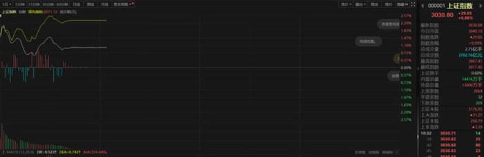 中国最大的股票市场_A股市场近期大涨政策利好_上交所系统宕机原因分析