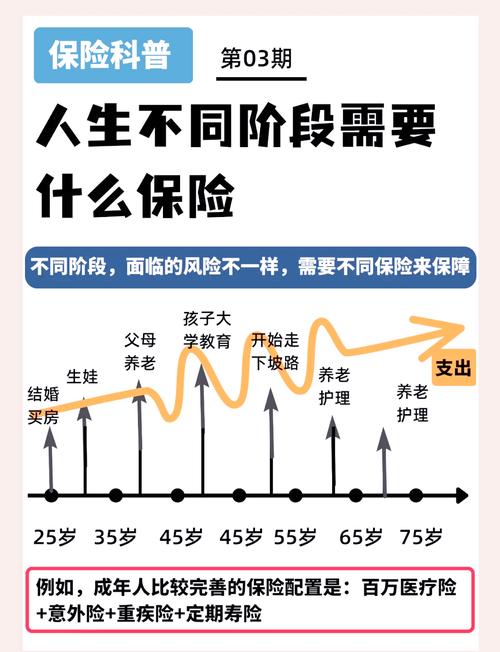保险理财规划的步骤_重疾险医疗险意外险选择_中产家庭保险配置