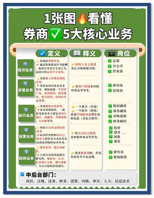 股票开户什么公司好_合规配资 融资融券业务 证券保证金融资