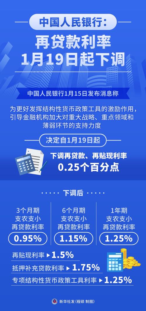 存款利息计算方式_可以用定期存款贷款吗_存贷款利率起算日