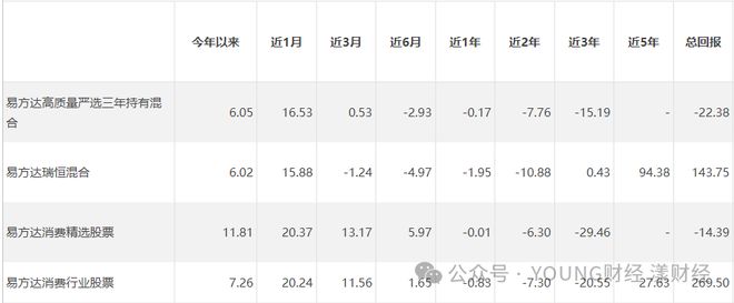 易方达基金公司业绩分析及亏损问题_易方达基金公司香港子公司违规指控_易方达基金易理财亏了