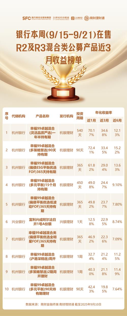 抚顺银行保本理财产品_上市公司闲置资金理财_结构性存款企业理财首选