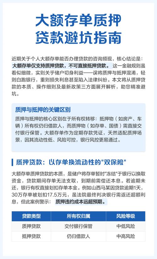 贷款市场报价利率LPR改革_深入推进利率市场化改革_可以用定期存款贷款吗