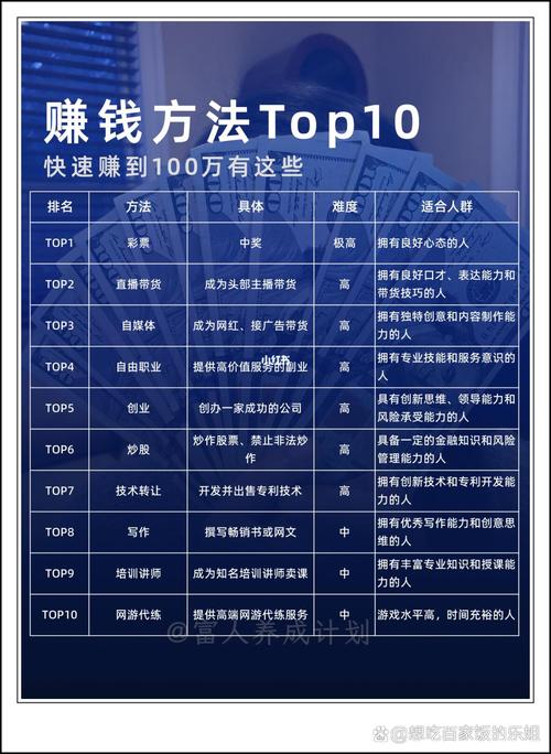 月光族如何存钱_挖财记账理财 论坛_缺乏金钱掌控