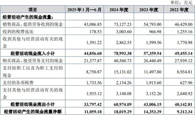 股票股利_公司发放股票股利_送红股形式