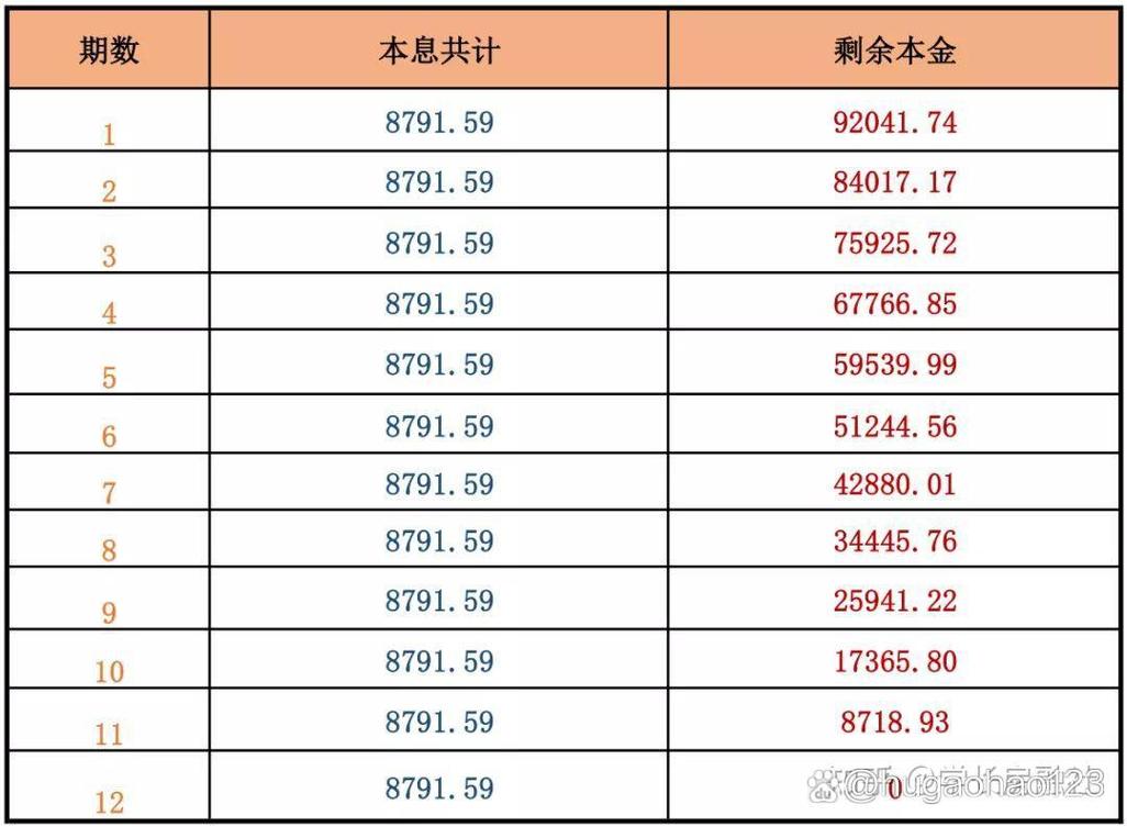 2026年内蒙古公积金贷款_公积金贷款还款方式等额本金等额本息计算公式